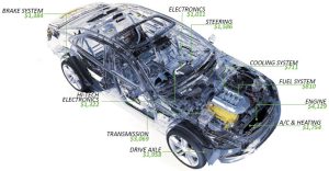 There is a high cost to repair automobile vehicle systems